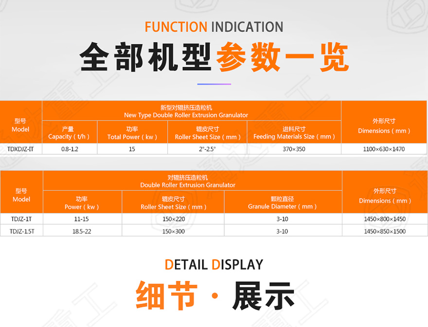 对辊挤压造粒机详情_02.jpg